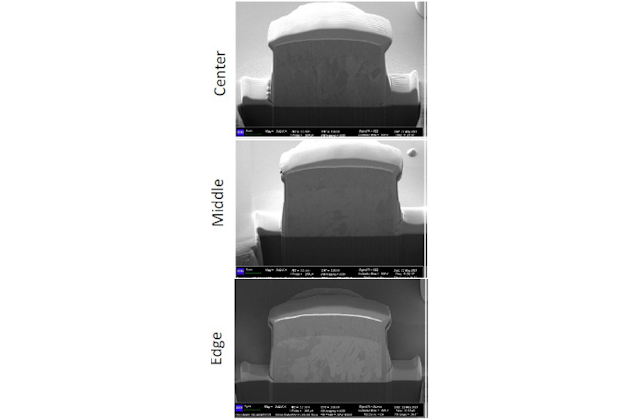 Анализ поперечного сечения